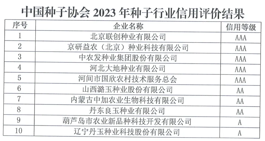 中國種子協(xié)會：2023年種子行業(yè)信用評價結(jié)果出爐！