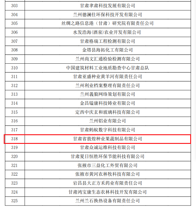 喜訊連連！甘肅省敦煌種業(yè)果蔬制品有限公司榮獲“高新技術(shù)企業(yè)”及“省級技術(shù)創(chuàng)新示范企業(yè)”稱號